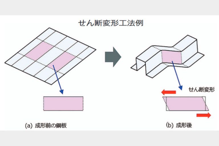 超高強度鋼板の冷間成形　日本製鉄、塑性加工学会大賞に
