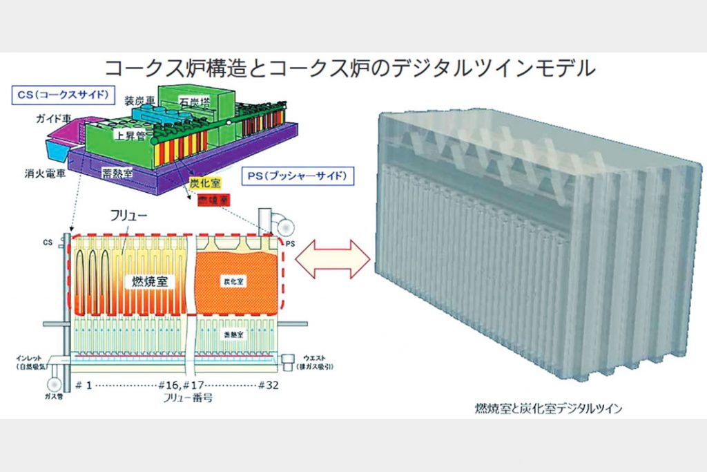 ＪＦＥ福山　コークス炉　燃焼最適化　「デジタルツイン」活用　