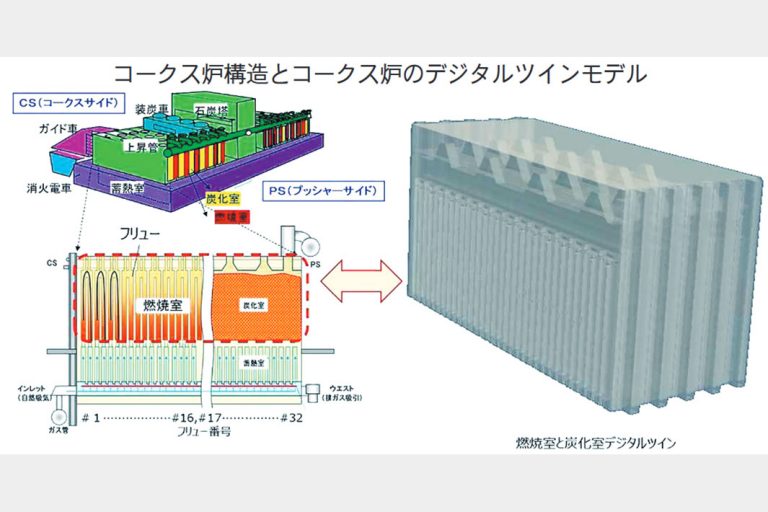 ＪＦＥ福山　コークス炉　燃焼最適化　「デジタルツイン」活用　