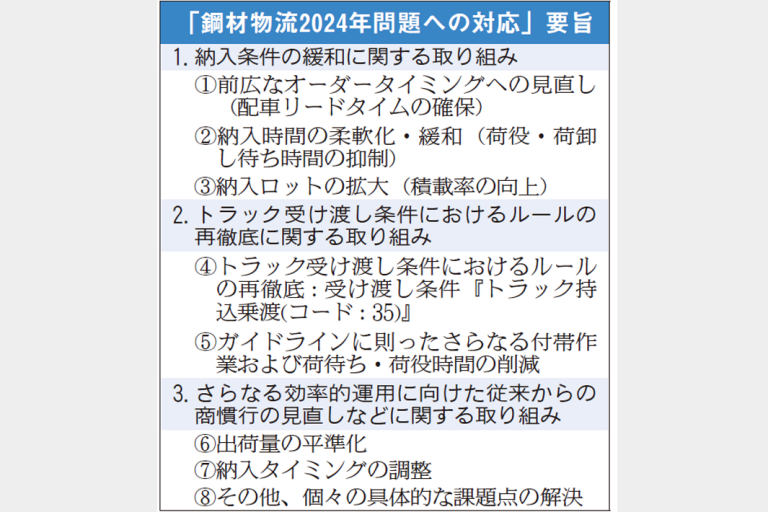 鉄連、需要家に協力要請 物流2024年問題対策で文書