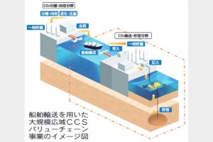 日本製鉄、ＣＣＳ2案件が正式採択　ＪＯＧＭＥＣと契約