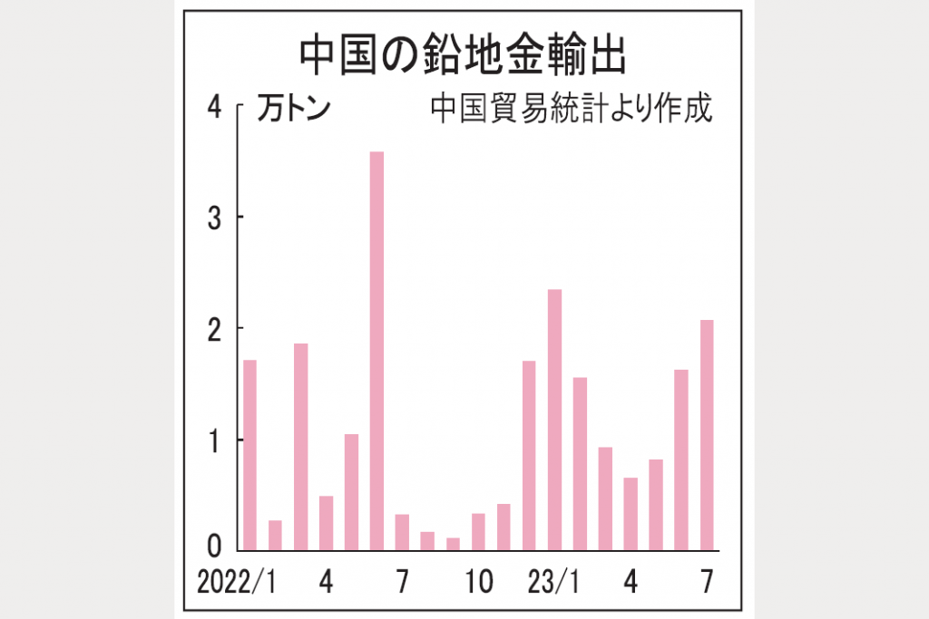 中国の鉛地金輸出恒常化
