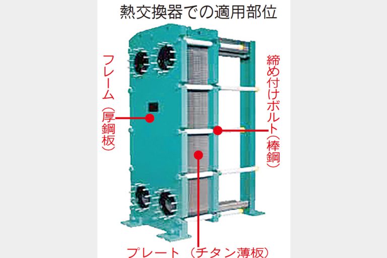 日本製鉄・低ＣＯ2鋼材　万博の熱交換器に採用