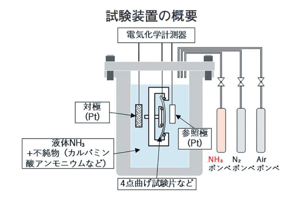 ＪＦＥ　液体アンモニアタンク用鋼材　試験設備が稼働　倉敷地区に導入