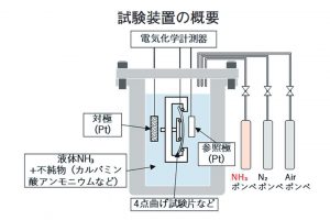 ＪＦＥ　液体アンモニアタンク用鋼材　試験設備が稼働　倉敷地区に導入
