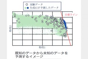 プロテリアル、新基盤開発　データから材料設計