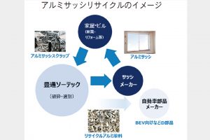 豊通・川島グループ　豊通ソーテック設立