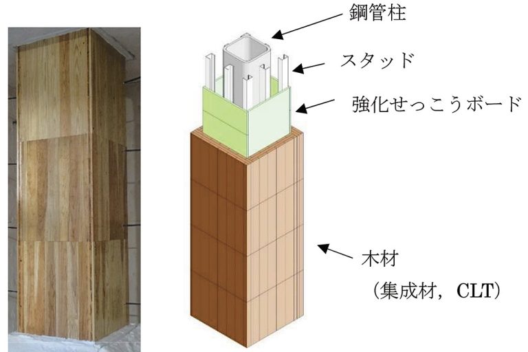 ＪＦＥ　鋼管柱の木材被覆新工法　耐火認定を取得
