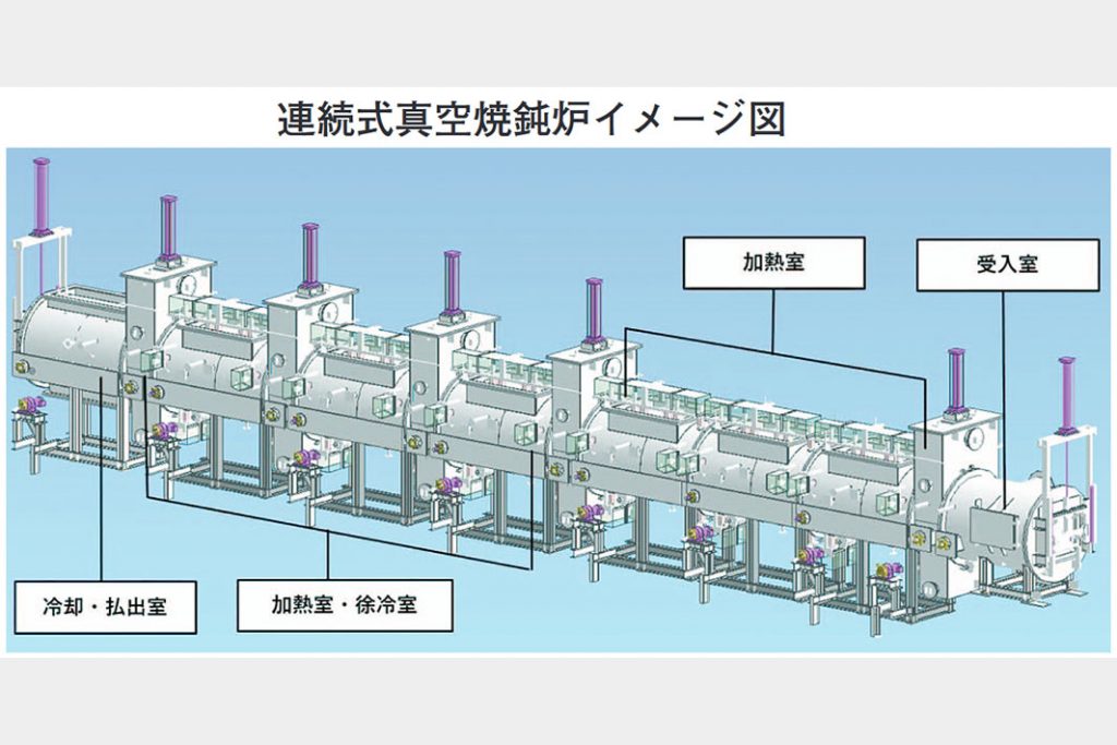 大同特殊鋼　ＣＮ熱処理提案　新真空焼鈍炉を車部品メーカーから初受注　30年めど6―8基販売へ
