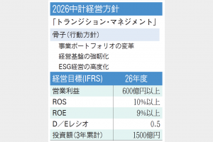 大同特殊鋼　26年度目標　営業益600億円