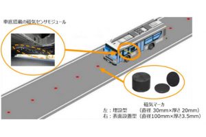 自動運転支援システム／愛知製鋼、実証に使用／大阪・関西万博に提供