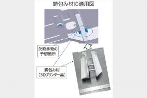 日本鋳造　3Ｄ造形の鋳包み材開発