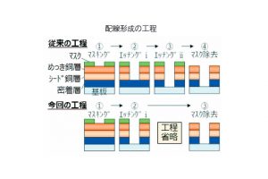 大同特殊鋼のターゲット材　難密着基板向け新製品　電子デバイス需要増で