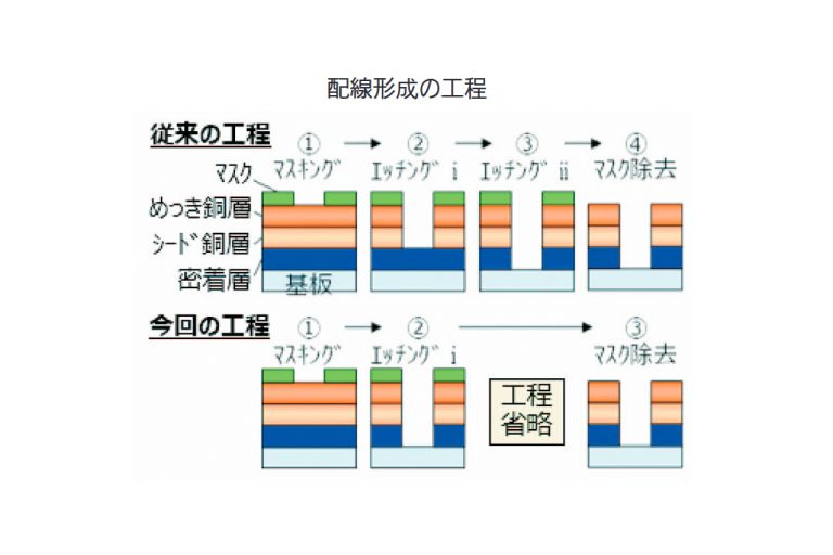 大同特殊鋼のターゲット材　難密着基板向け新製品　電子デバイス需要増で