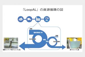 アルテミラ　残渣由来の純アルミ板、ＣＯ₂６割減