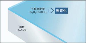 日本金属の環境配慮製品　金型摩耗抑制仕上げ拡販