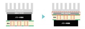 熱伝導性材料を高性能化　太陽ＨＤが開発、低コスト化も