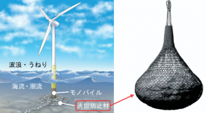 ＪＦＥ商事　洋上風力発電向け資材　秋田に新会社　洗掘防止材など製造販売　地元企業7社と共同設立