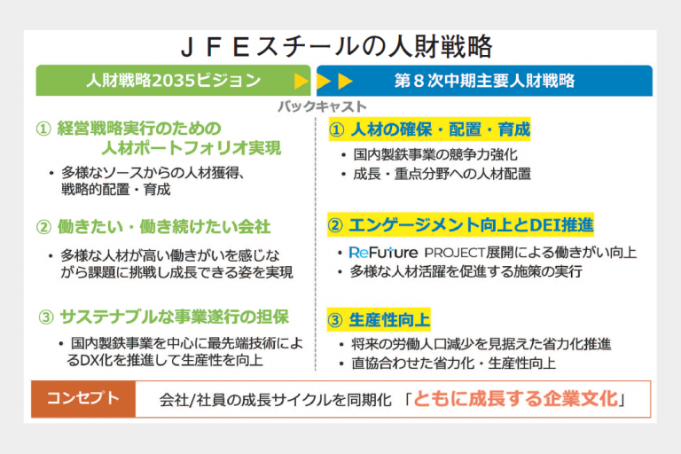 ＪＦＥスチール　生産性向上へ先手　人員不足前提にＤＸ推進