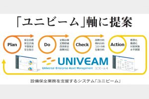 日鉄テックスエンジ　設備保全支援ＤＸ拡充　ニーズ増加