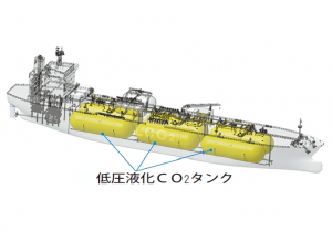 低圧液化ＣО2タンク用鋼材 日本製鉄・三菱造船が開発 海事承認取得 溶接後熱処理省略技術も