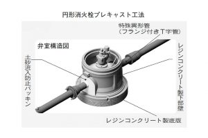 日本鋳鉄管が新開発　円形消火栓プレキャスト工法