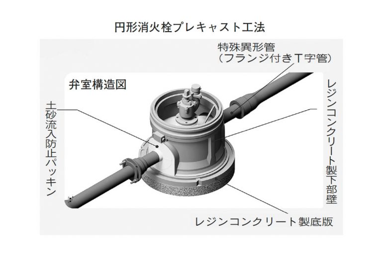 日本鋳鉄管が新開発　円形消火栓プレキャスト工法