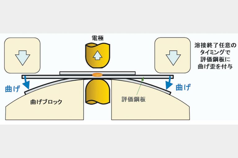 溶接時めっき割れ定量評価　ＪＦＥスチール、車向け新技術　テクノリサーチと開発