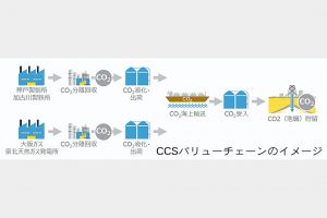 神戸製鋼・大阪ガス　関西起点に大規模ＣＣＳ　加古川などで課題整理