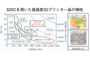 日本鋳造　グリーン鋳造品初受注 3Ｄ積層造形で　年間770トン販売可能
