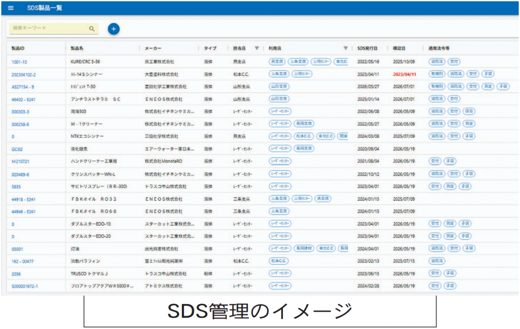藤田金屬　化学物質・設備の安全管理をデジタル化　データベースで情報共有