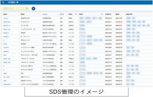 藤田金屬　化学物質・設備の安全管理をデジタル化　データベースで情報共有