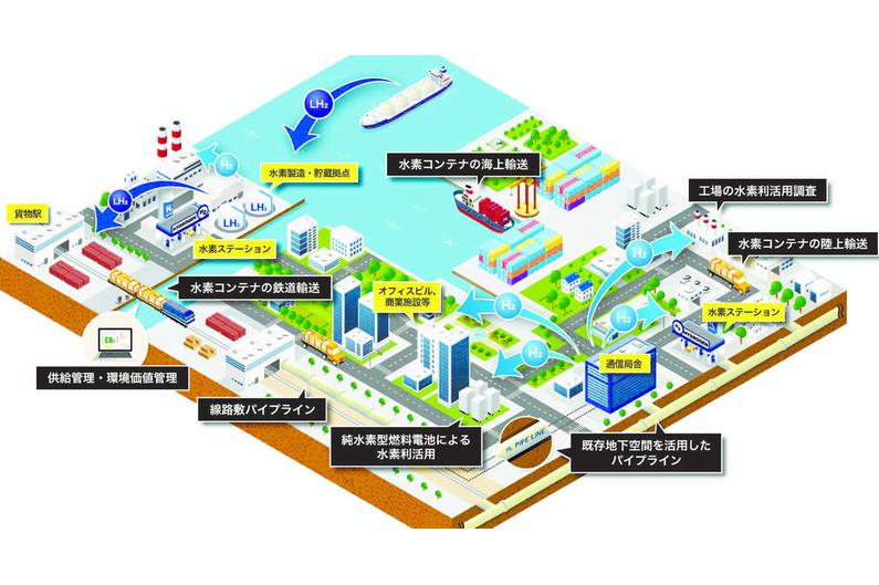 神鋼など9社　鉄道水素輸送の管理実証