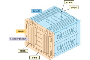 大同特殊鋼　車トンネル用　電気集じん機更新受注　阪神高速から