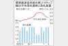 9月契約　鉄スクラップ関東輸出入札4万8113円　973円下落　買い強まるも円高響く